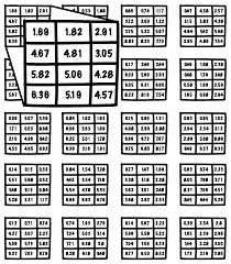 experiment matrix